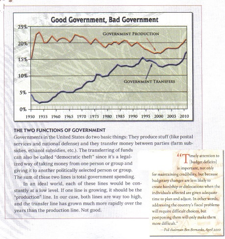 Government production and government transfers-graphic.jpg