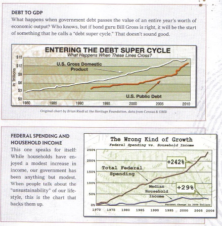 Debt to GDP and Federal Spending and Household Income-graphic.jpg
