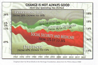 How Spending has shifted - 1965-2025 projection-graphic.jpg