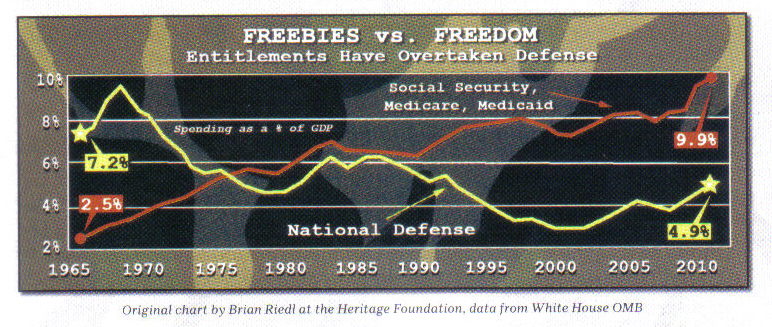 Entitlements vs defense budget-graphic(1).jpg