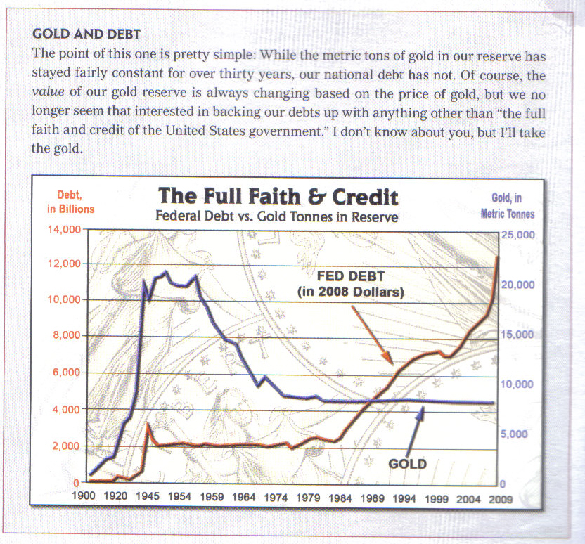Federal Debt vs Gold Tonnes in Reserve-graphic.jpg